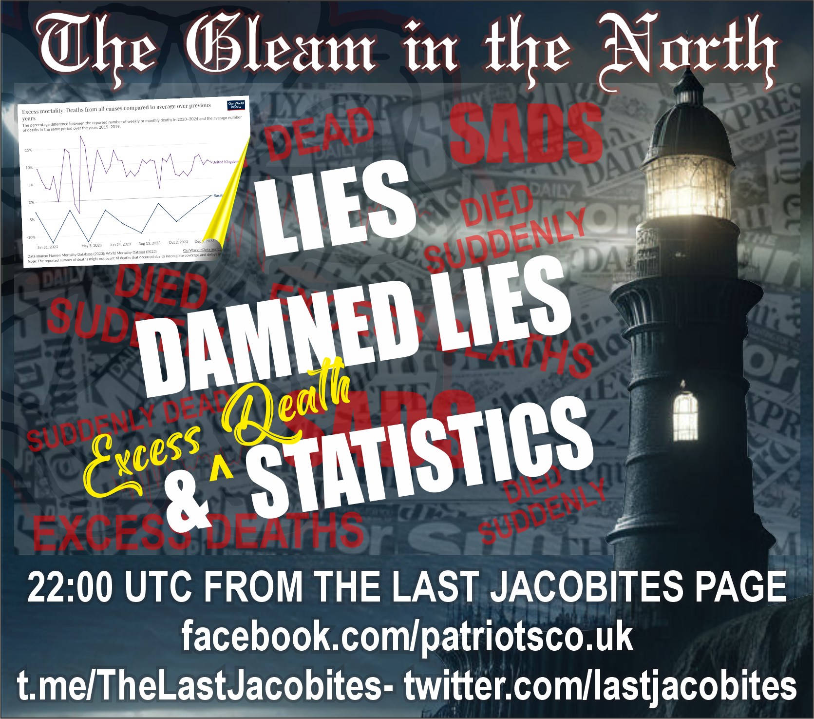 Lies, Damned Lies & Excess Death Statistics